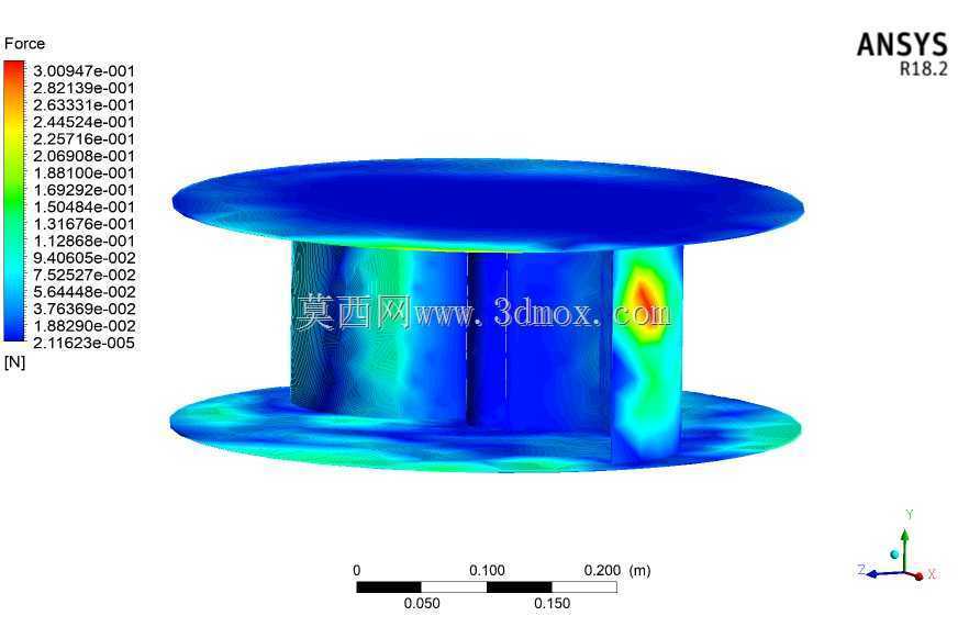 ANSYS���洹ֱ���������