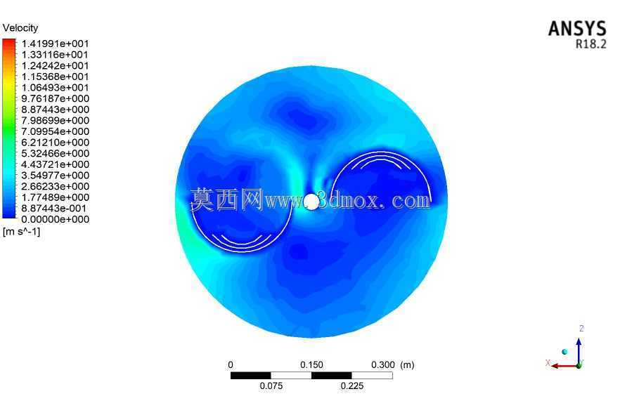 ANSYS���洹ֱ���������