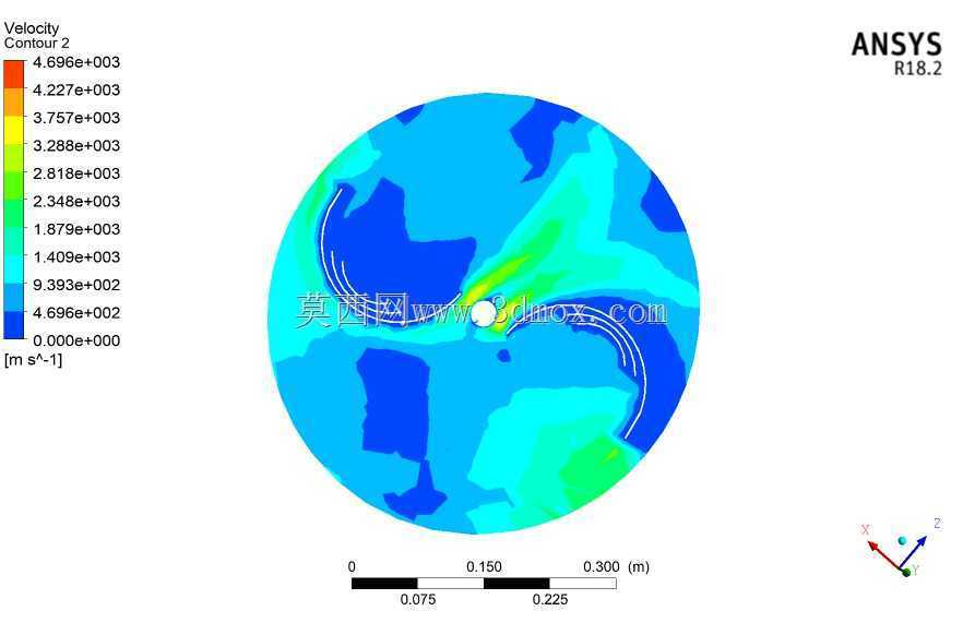 ANSYS���洹ֱ���������