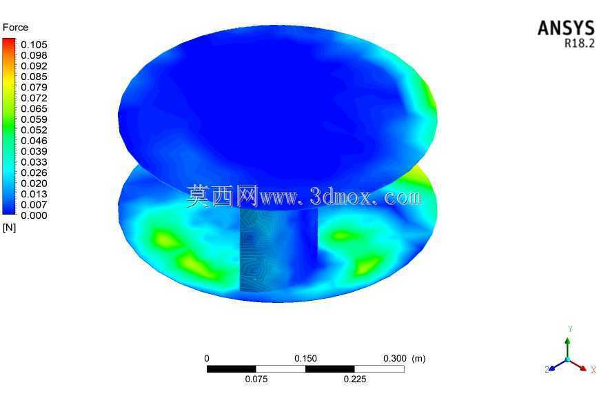 ANSYS���洹ֱ���������