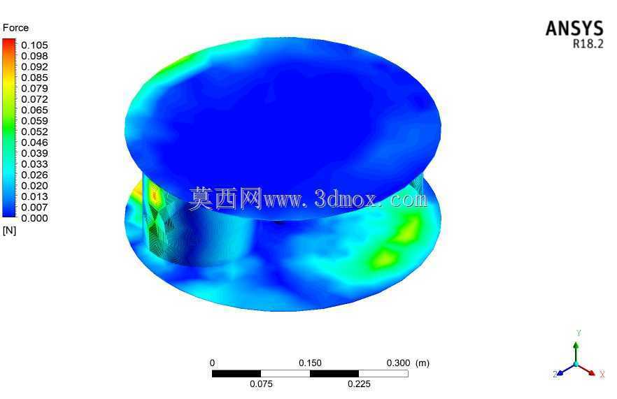 ANSYS���洹ֱ���������