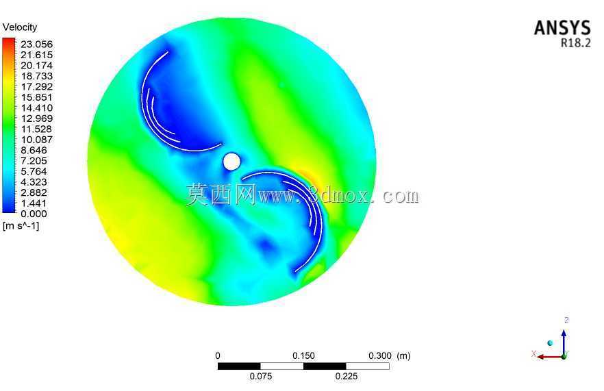 ANSYS���洹ֱ���������