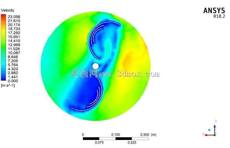 ANSYS���洹ֱ���������