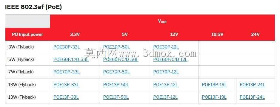 Coilcraft 13����̫�����磨POE����ѹ��