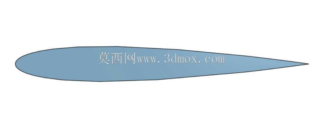 NACA 4ϵ�����ͣ�0012/2412/4412