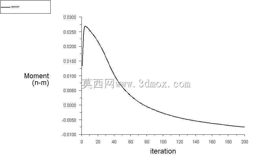 螺旋式风力发电机