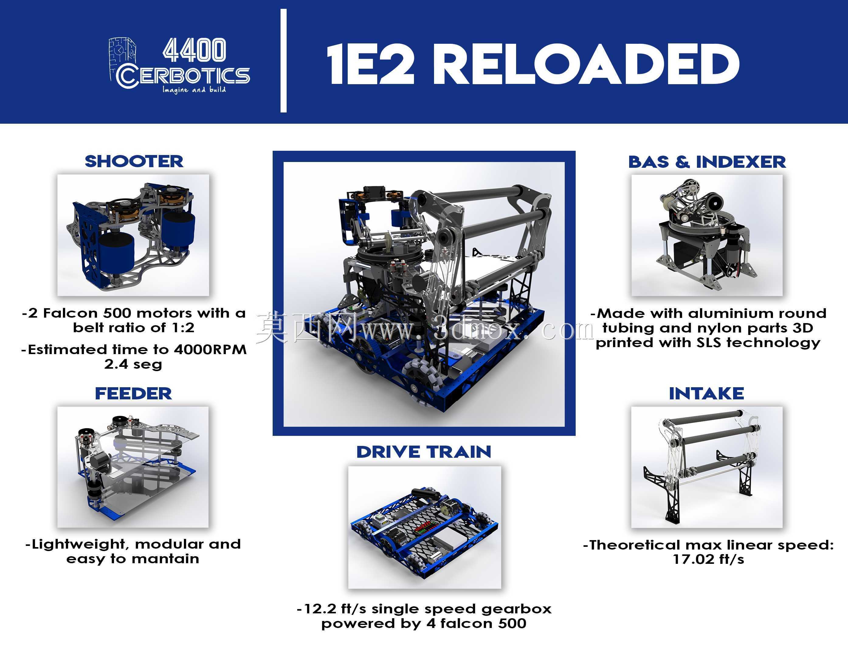 FRC 4400�Ŷ�2020/2021������-1-E-2����װ��