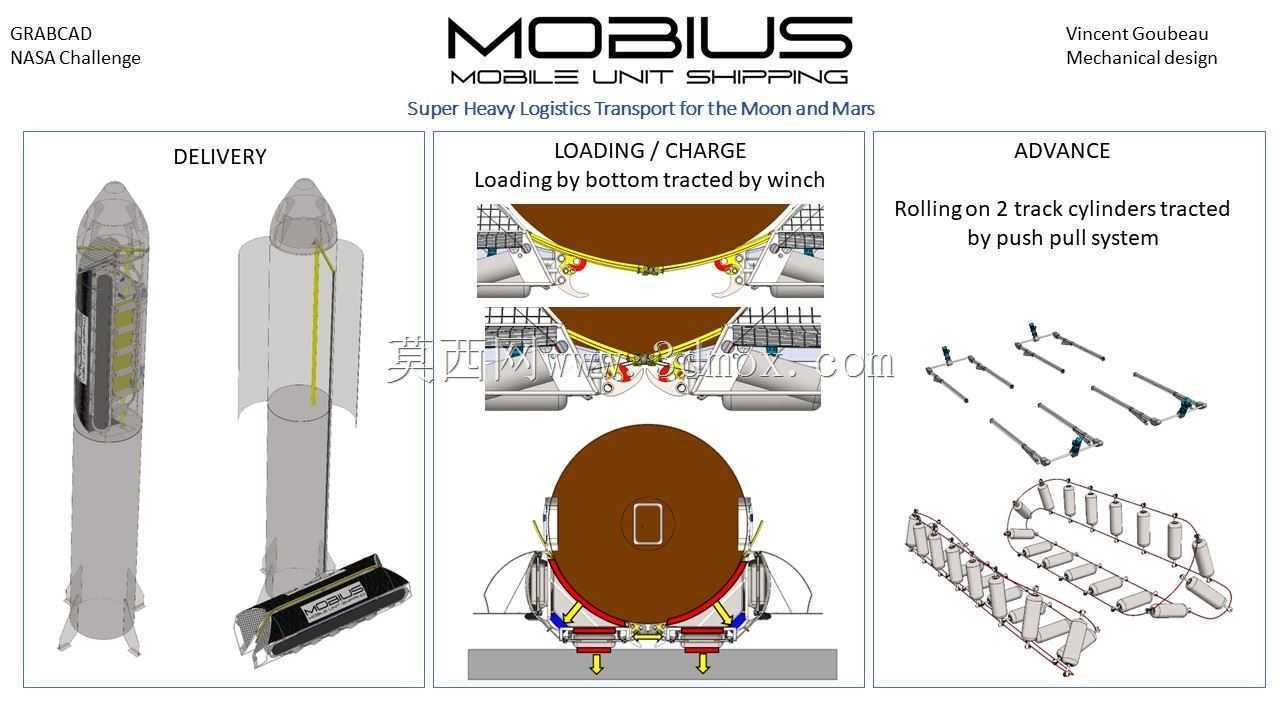 MOBIUS-�ƶ���Ԫ����-����ͻ��ǵĳ�������������