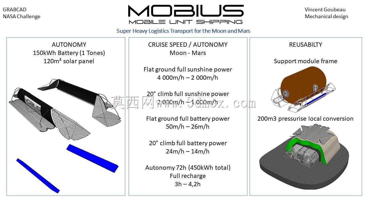MOBIUS-移动单元运输-月球和火星的超重型物流运输