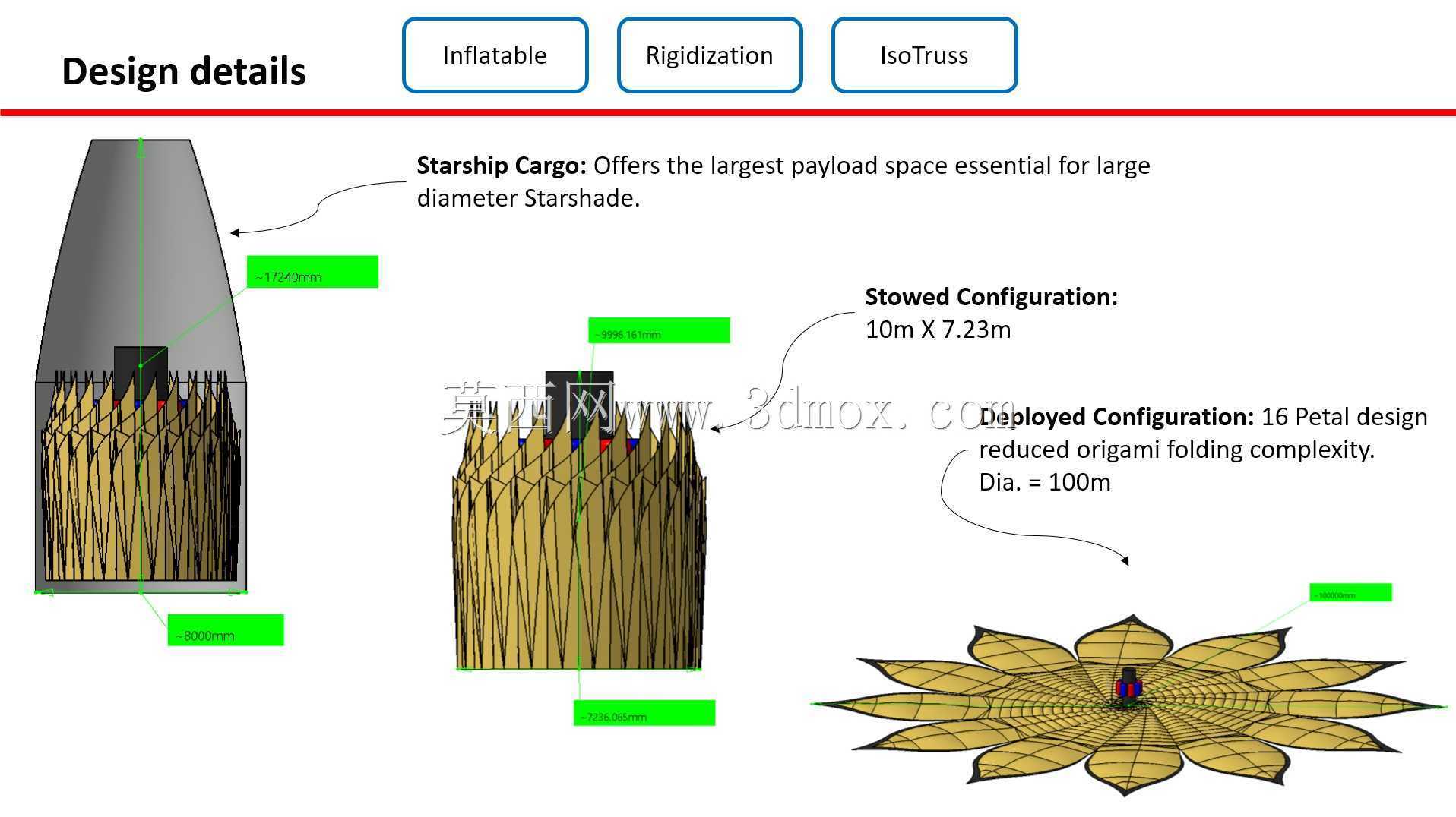 Starshade