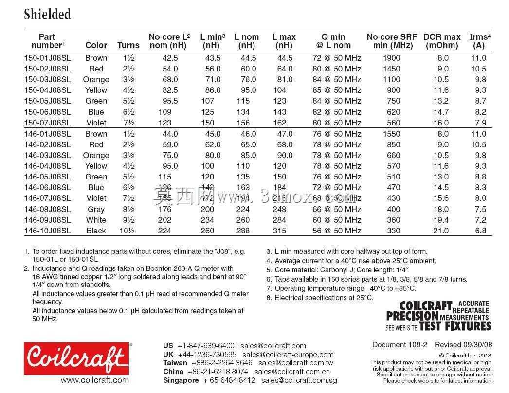 Coilcraft Uni 7���׵�г��Ȧ
