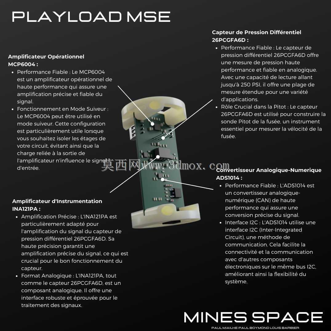 MSE火箭航空电子系统
