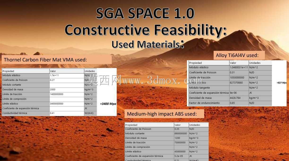 SGA�ռ�1.0