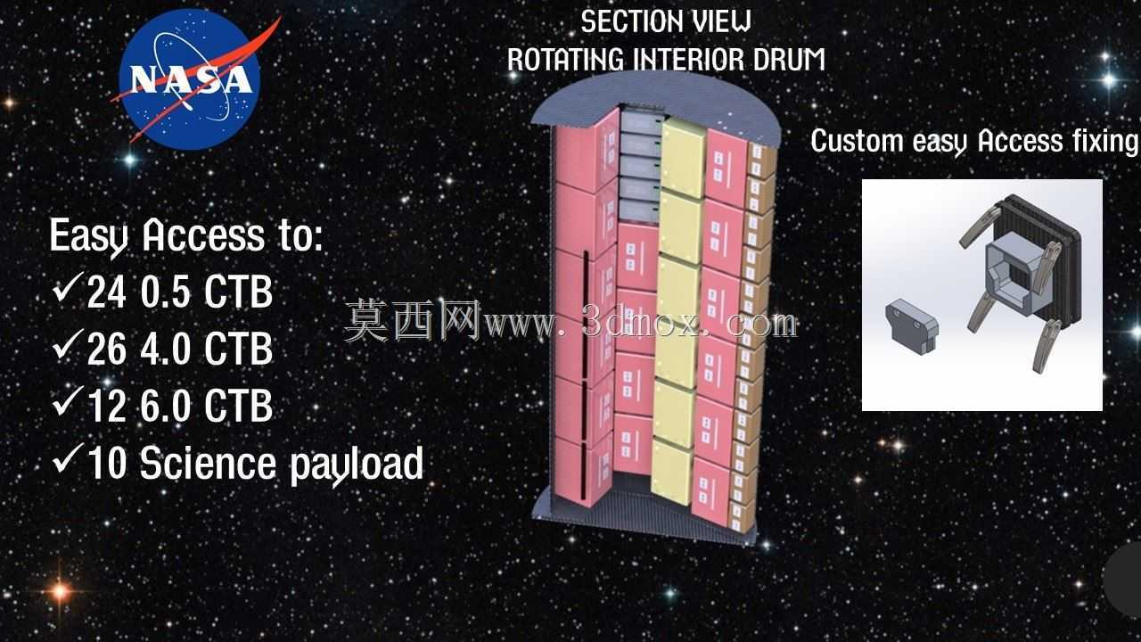 R2D2-RM