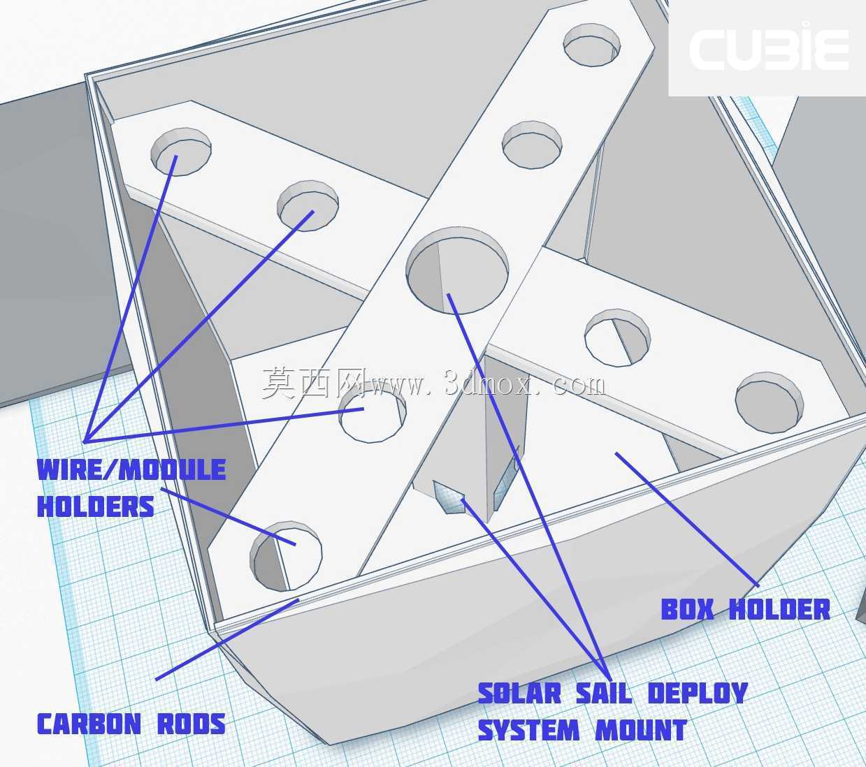 Cubie-CubeSat ��ս��Ŀ��
