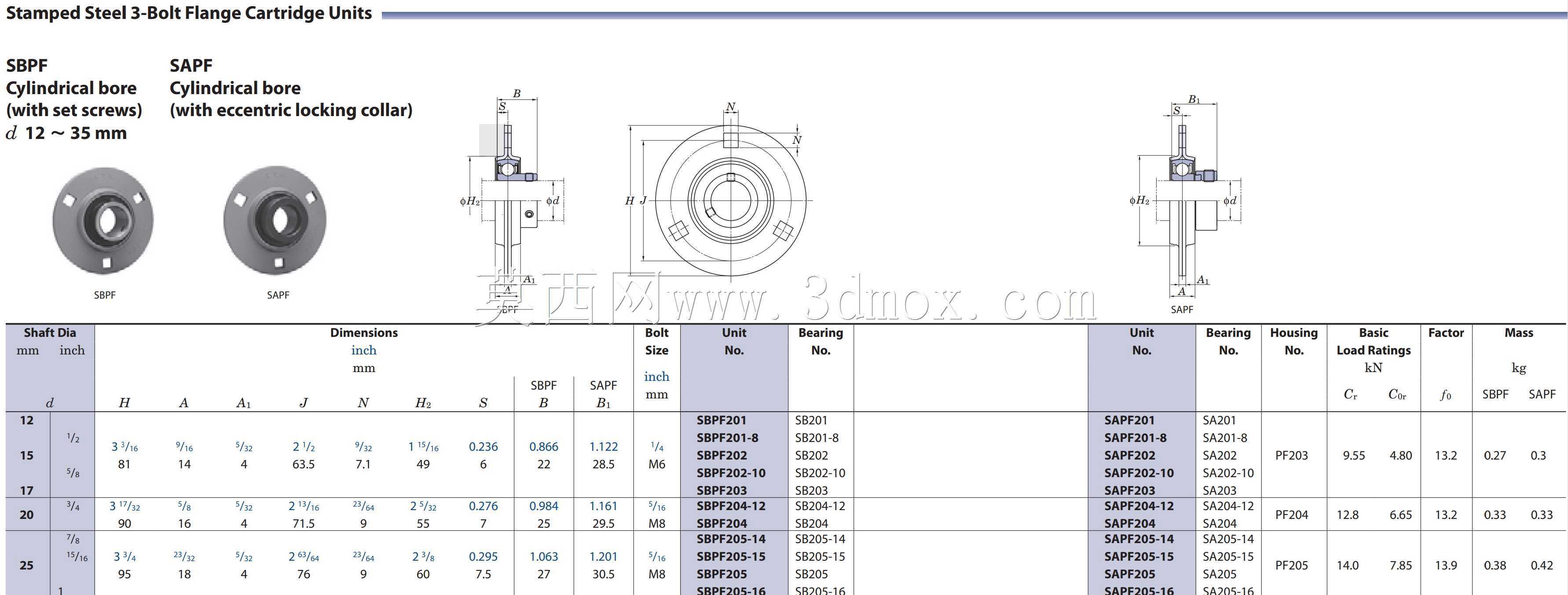 FYH PF205���