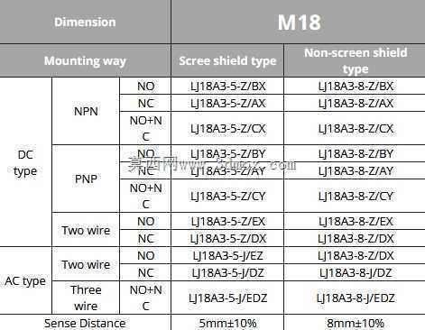 LJ18A3 M18���ʽ�ӽ�������