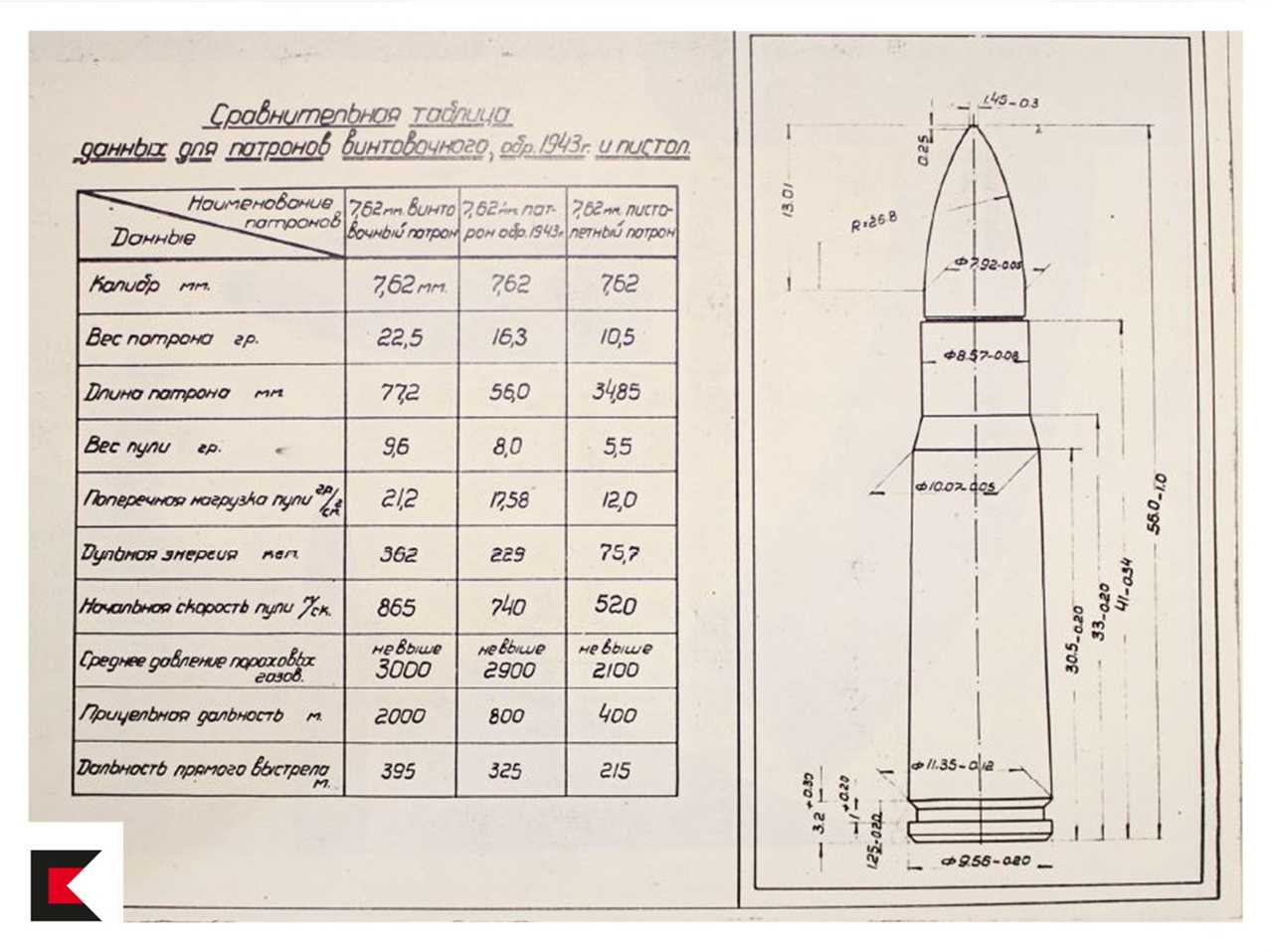7.62x41 1943型