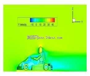 GoKart