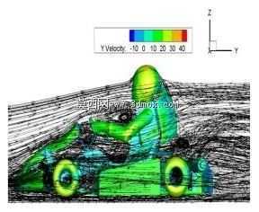 GoKart