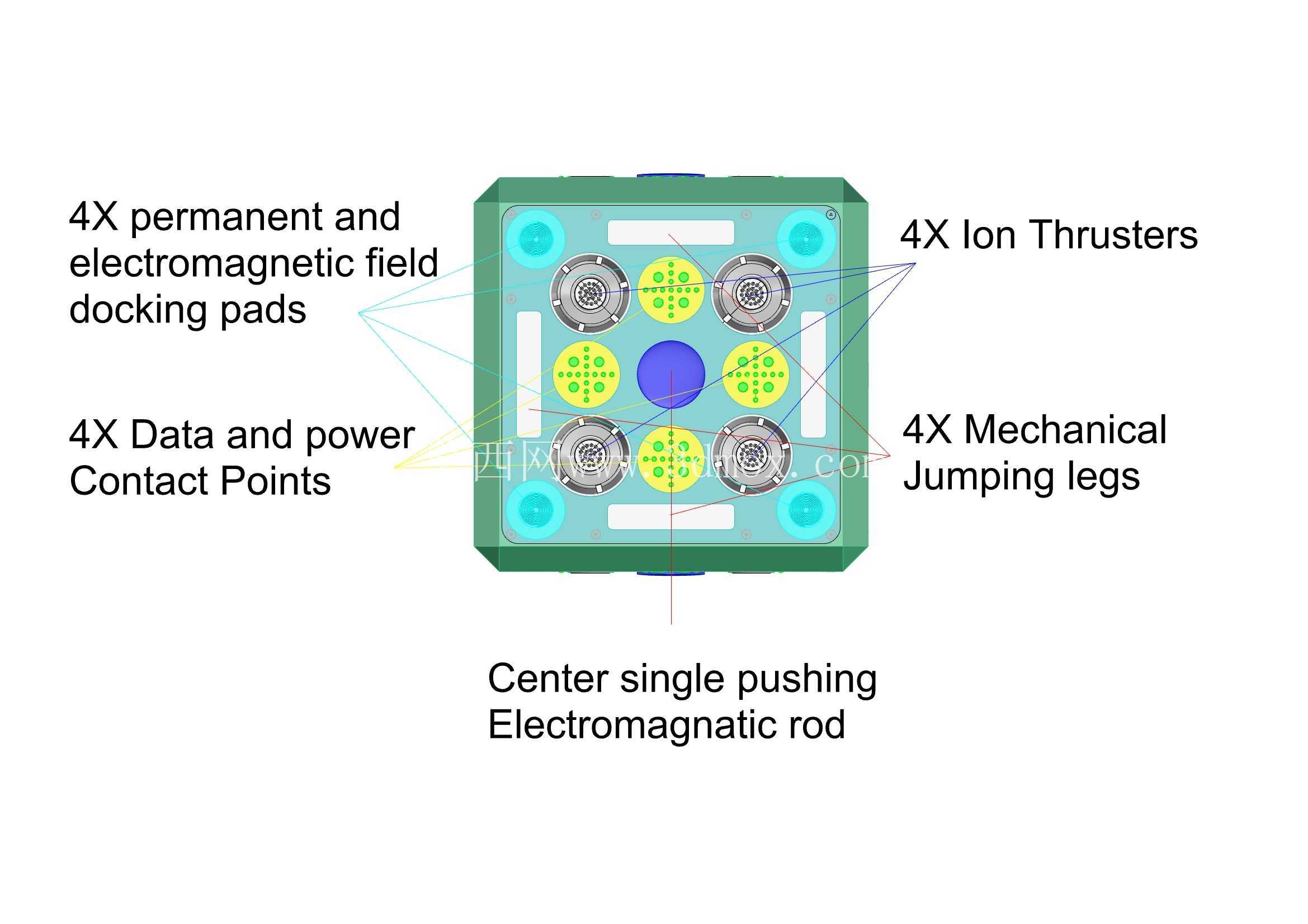 IonBots