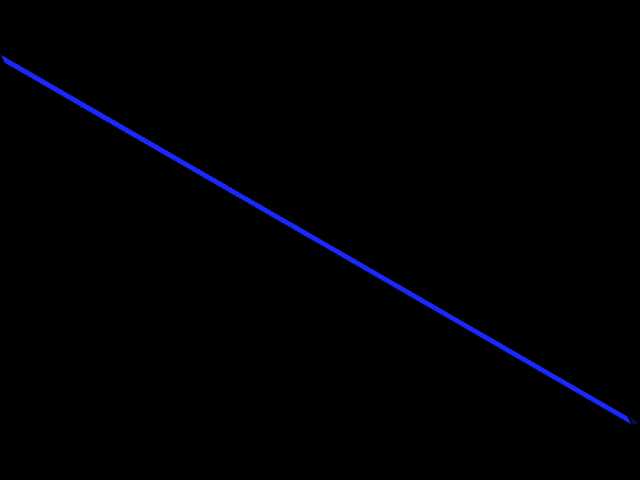 CG-05-0000