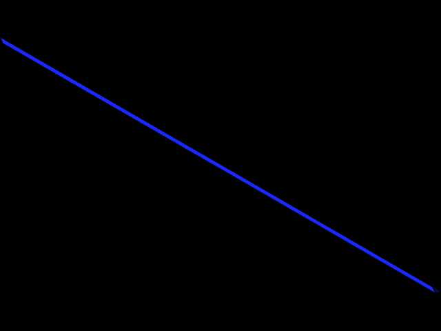 CG-05-0000