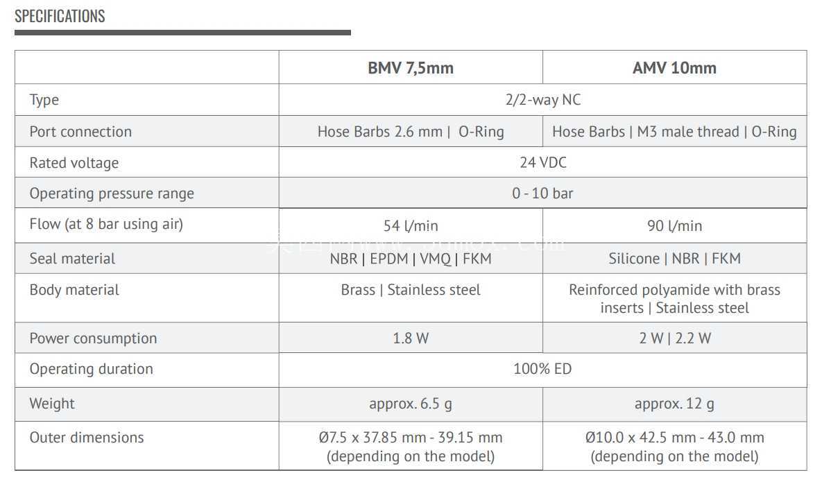 ΢�ͷ��� BMT BMV 7.5mm