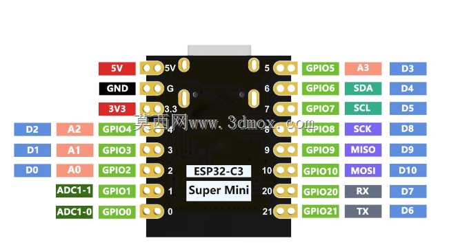 ESP32-C3��������