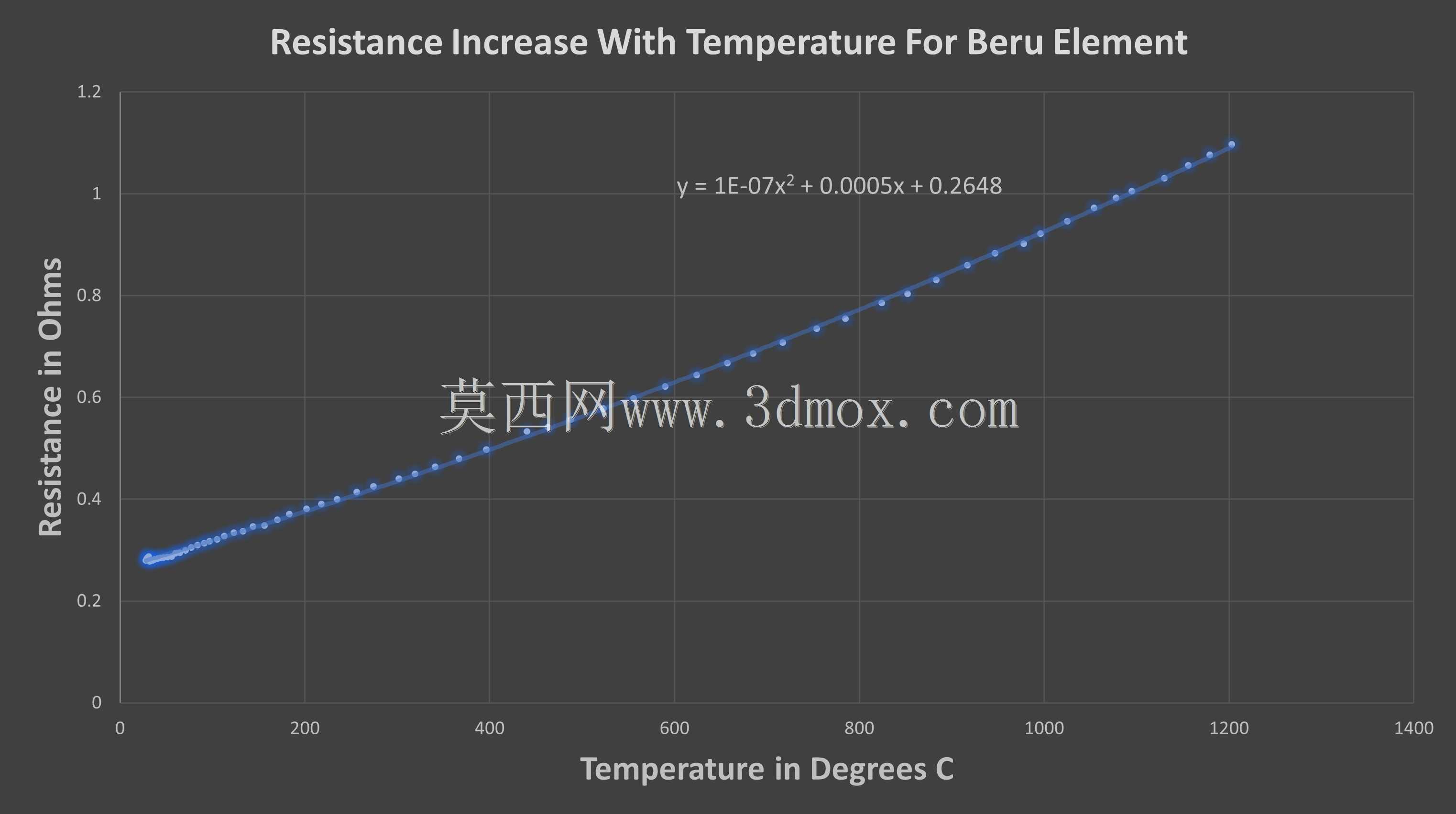 BERU_CGP002_249陶瓷电热塞
