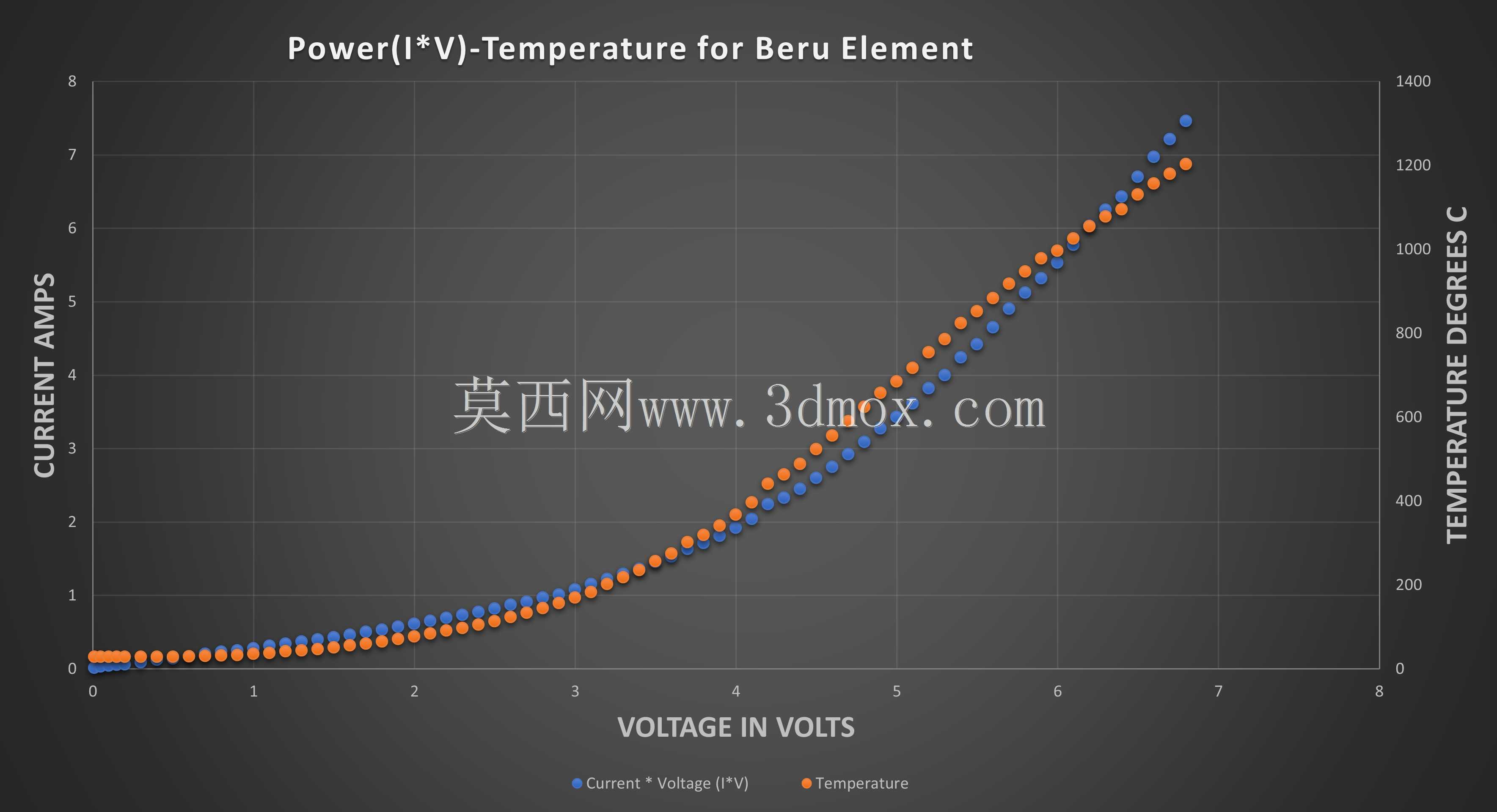 BERU_CGP002_249陶瓷电热塞