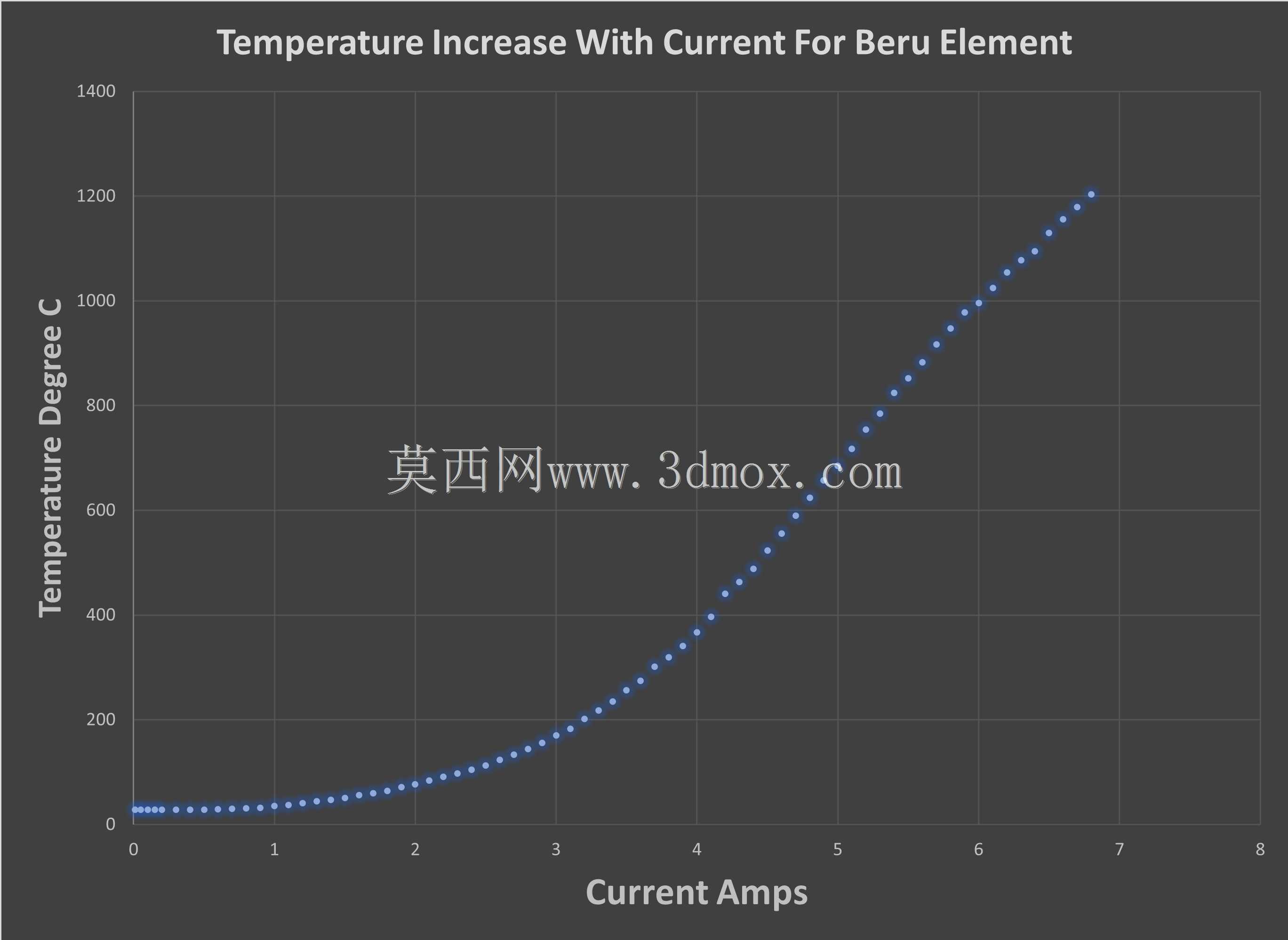 BERU_CGP002_249陶瓷电热塞