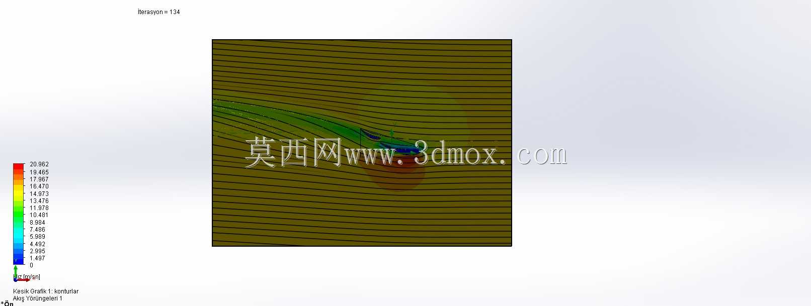ǰ��������ʽ��CFD����
