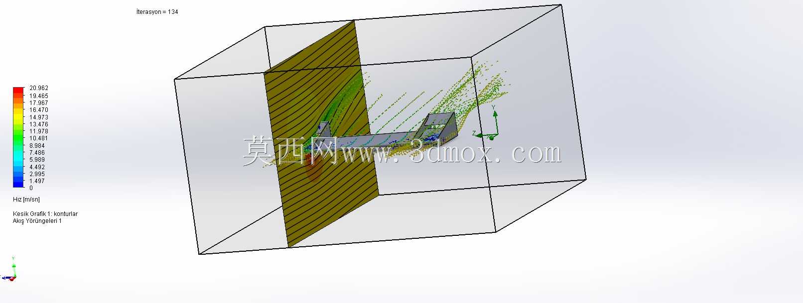 ǰ��������ʽ��CFD����