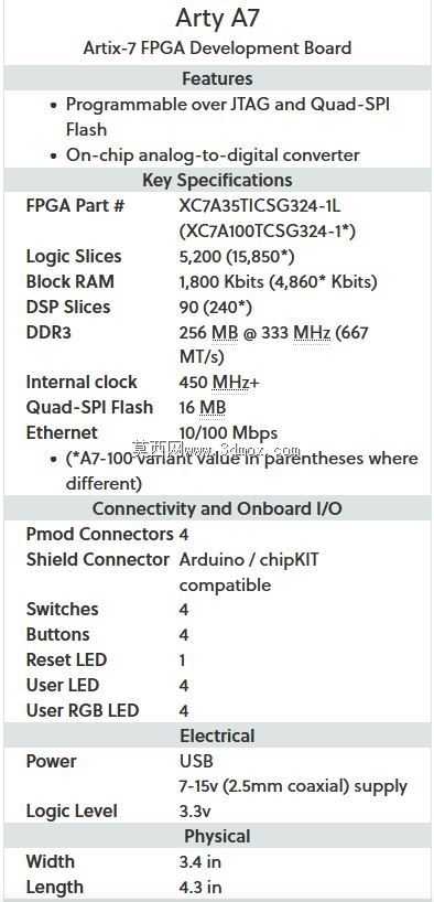 Digilent\��Arty A7\��Xilinx Artix-7 FPGA��