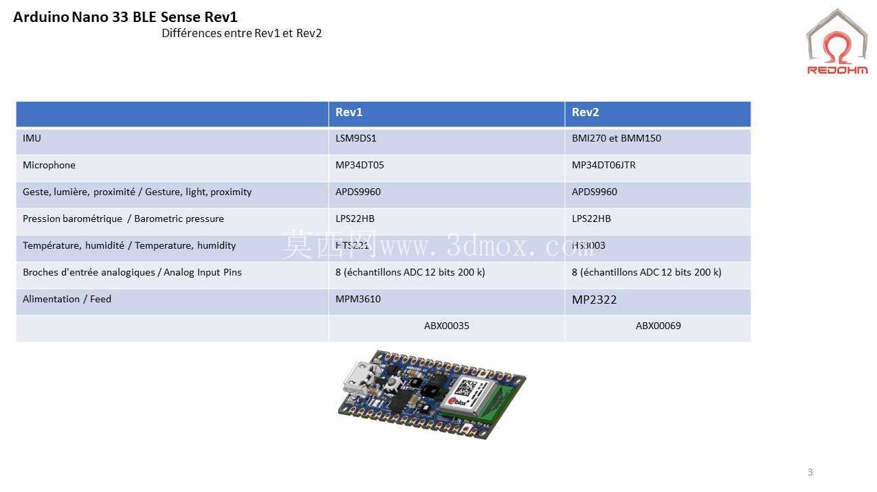 Arduino Nano 33 BLE Sense Rev1