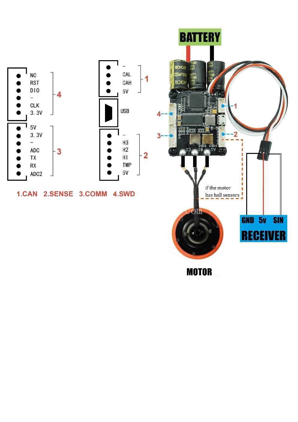 适用于无刷直流电机的 Vesc Fsesc 4.20 50A Flipsky ESC