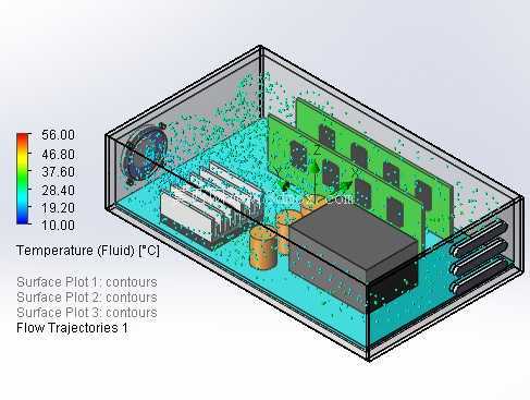 应用外部风扇的 CFD 示例