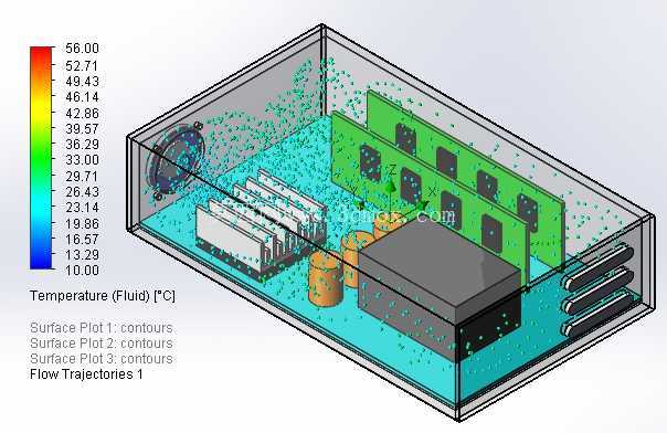 应用外部风扇的 CFD 示例
