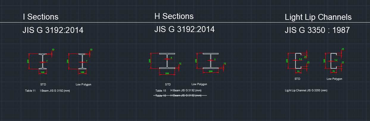 用于钢型材的 AutoCAD 2D 动态块 - 日本标准