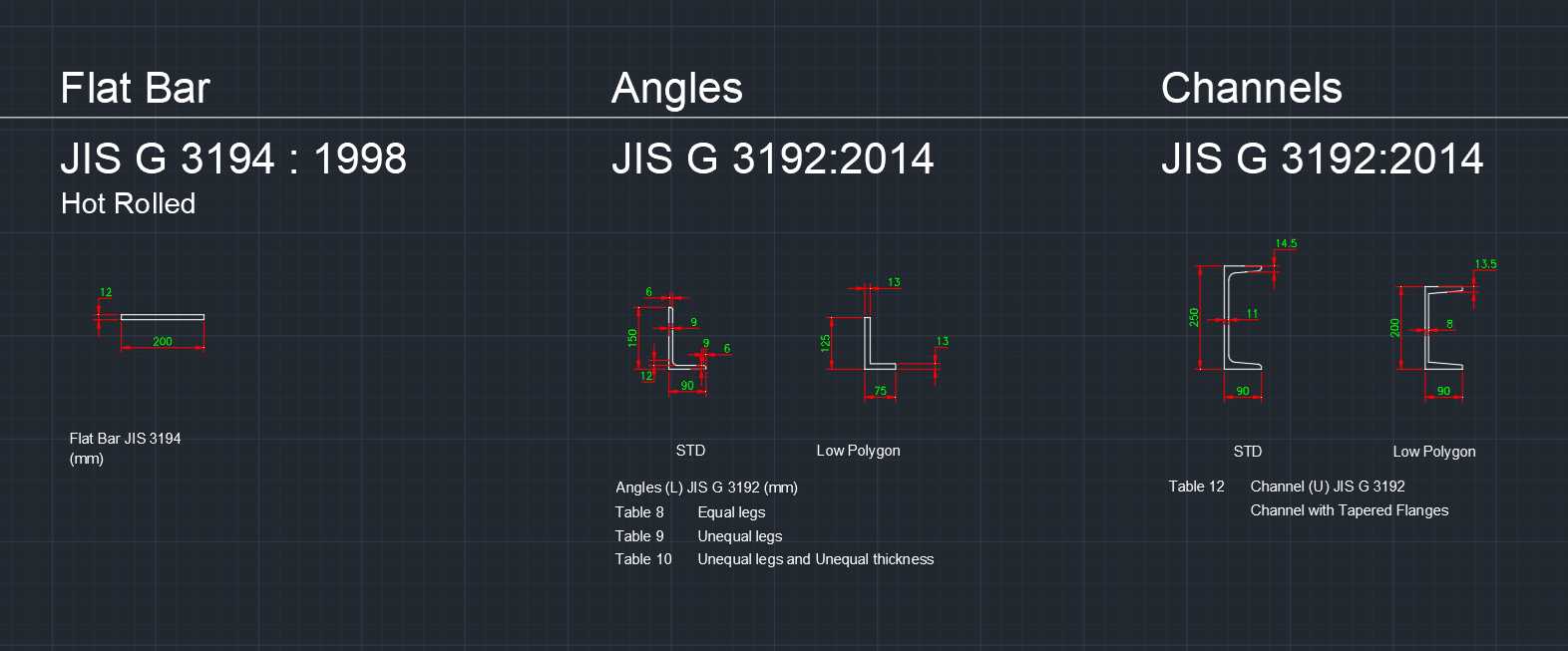 用于钢型材的 AutoCAD 2D 动态块 - 日本标准