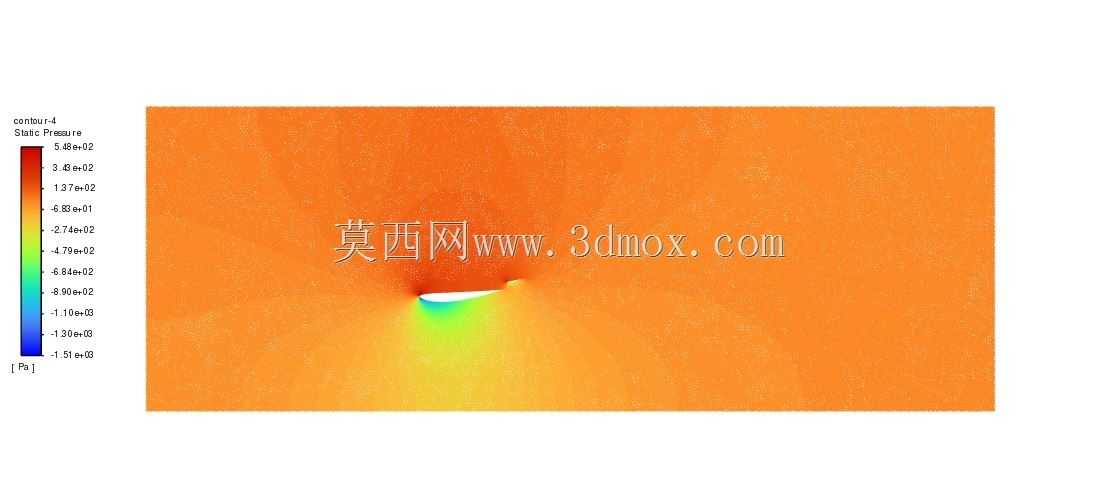 基础翼型设计与分析