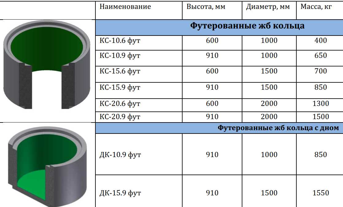 Футерованные колодцы бетонные с четвертью/内衬混凝土井(??самодельные/自