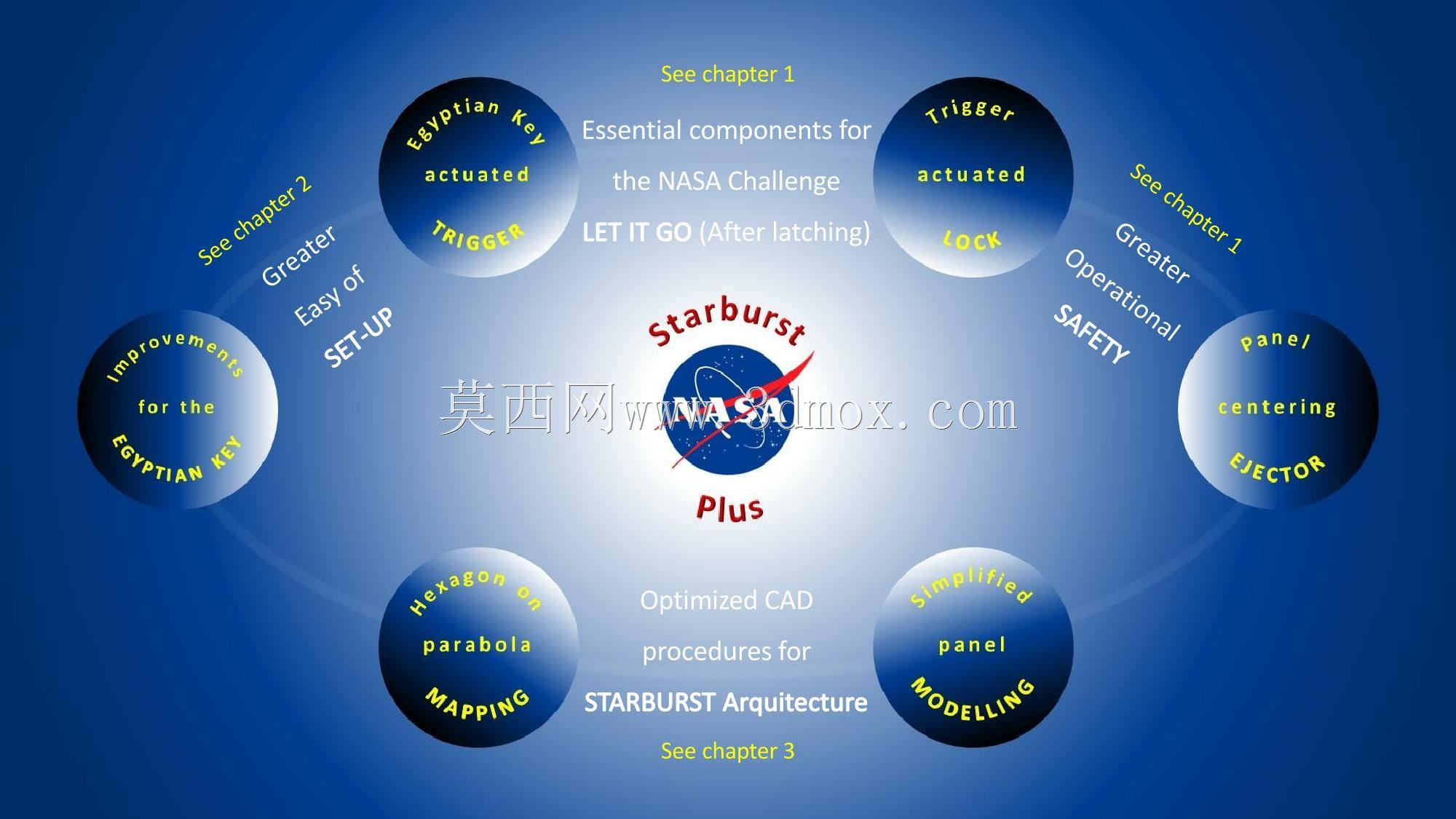 星爆加