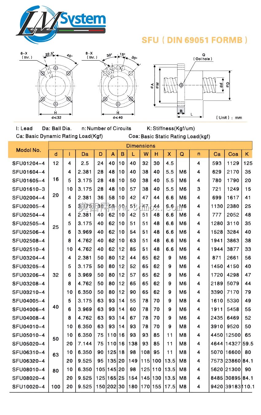 迷你数控80.65.20 v1.2
