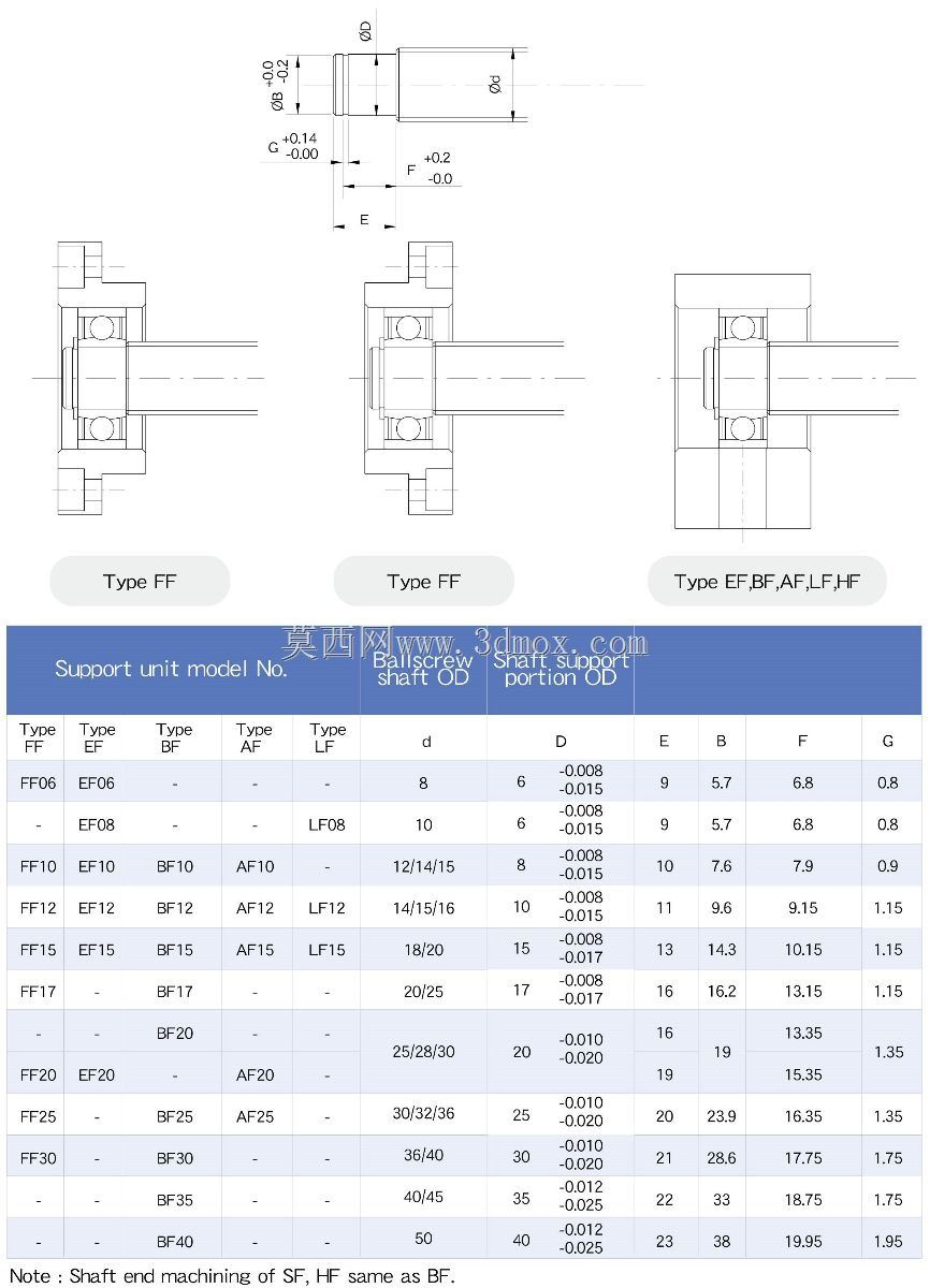 迷你数控80.65.20 v1.2