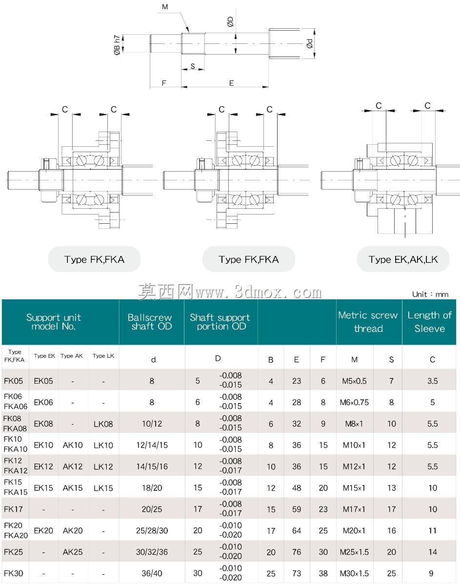 迷你数控80.65.20 v1.2
