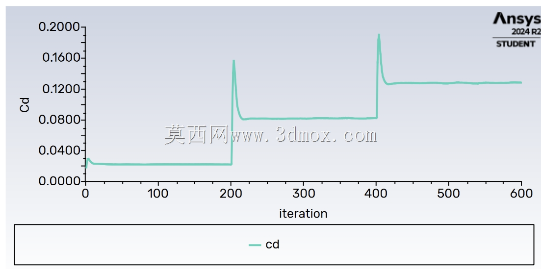 F18 Jet 的层流 CFD 模型,用于评估阻力系数与 k-omega 湍流模型的影响