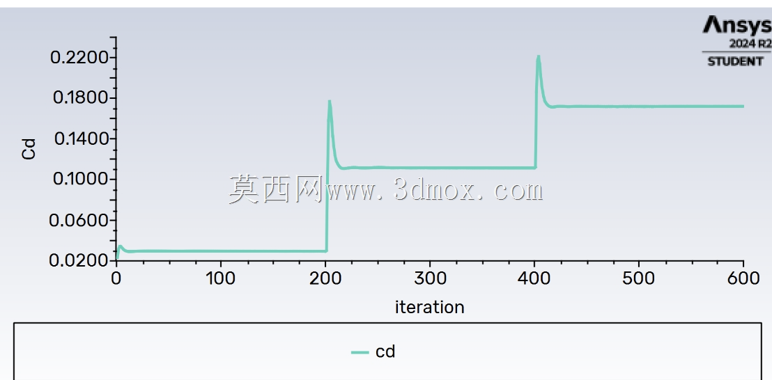 用于 F18 Jet 的 k-epsilon 湍流模型,用于评估对阻力系数与 k-omega 湍流模型的影响