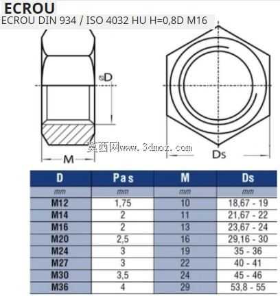 脚轮 D 250mm Roue 负载能力: 1200 KG